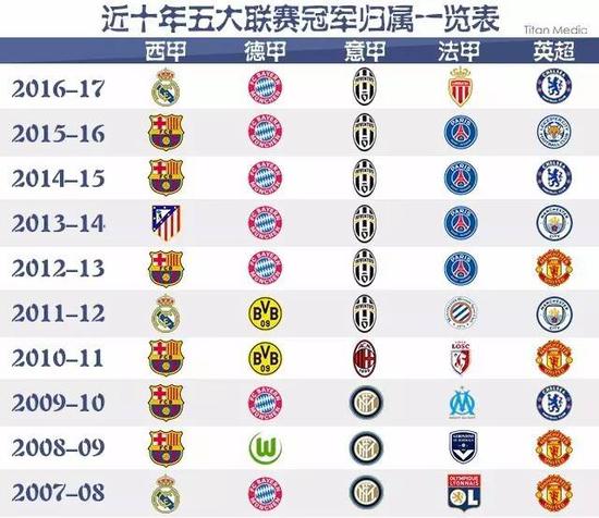 皇马正在探