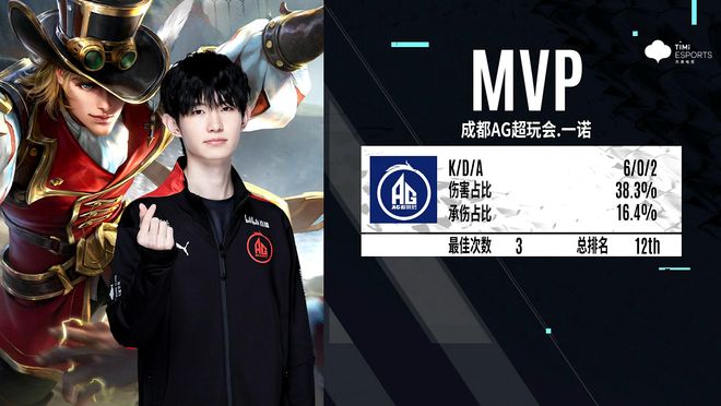 赛期磨合与