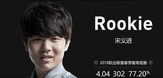 效率